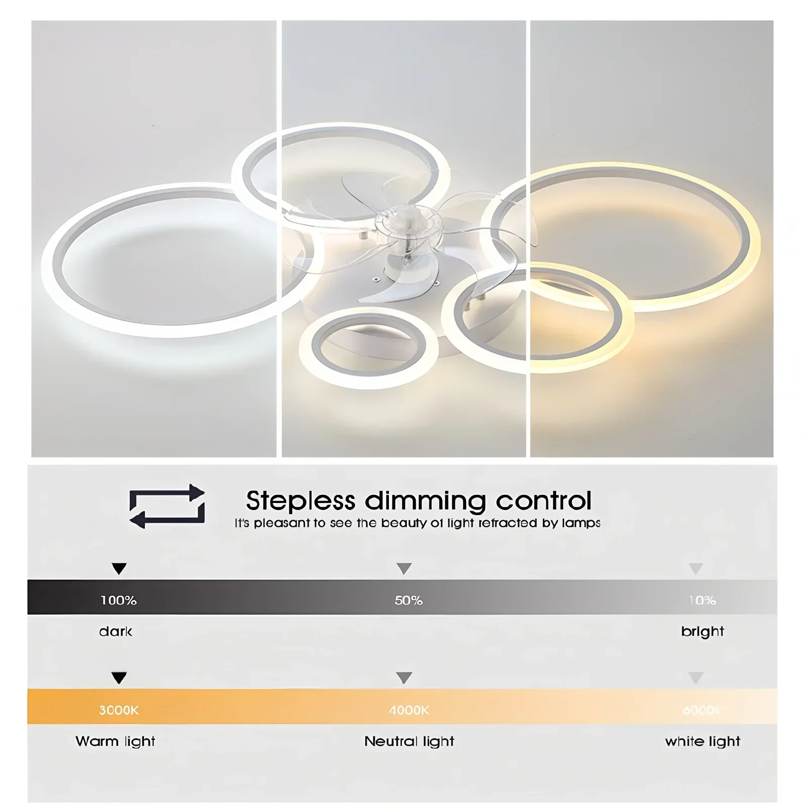 Ring Ceiling Fan with LED Ligh - Decor Lighting Ceiling Fans ulasan dan harga